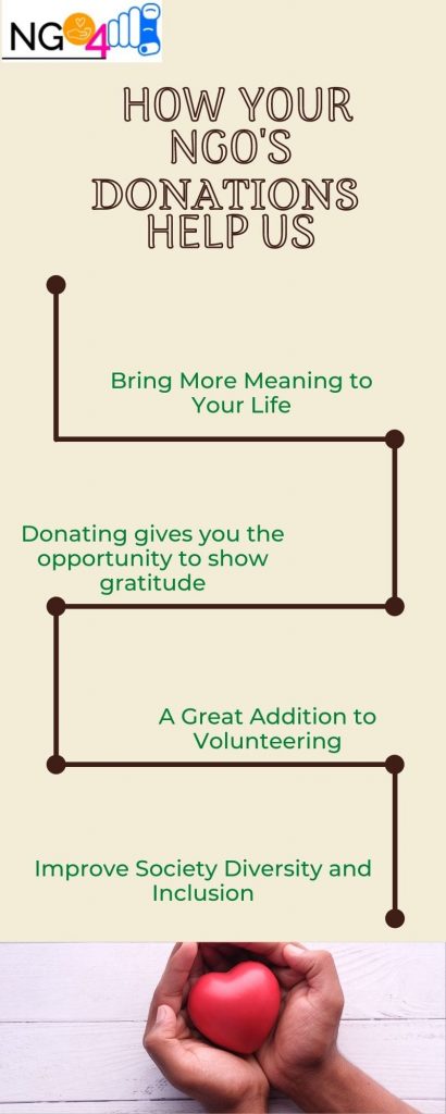 how your NGO's donations  help us